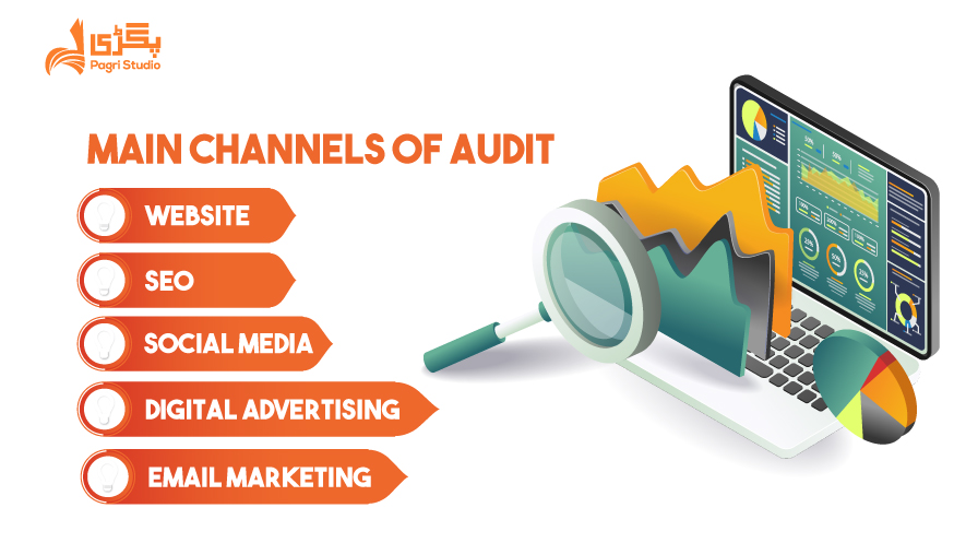 Main Channels of a Digital Marketing Audit