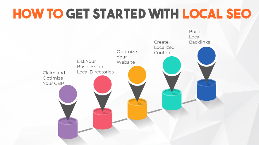 HOW TO GET STARTED WITH LOCAL SEO