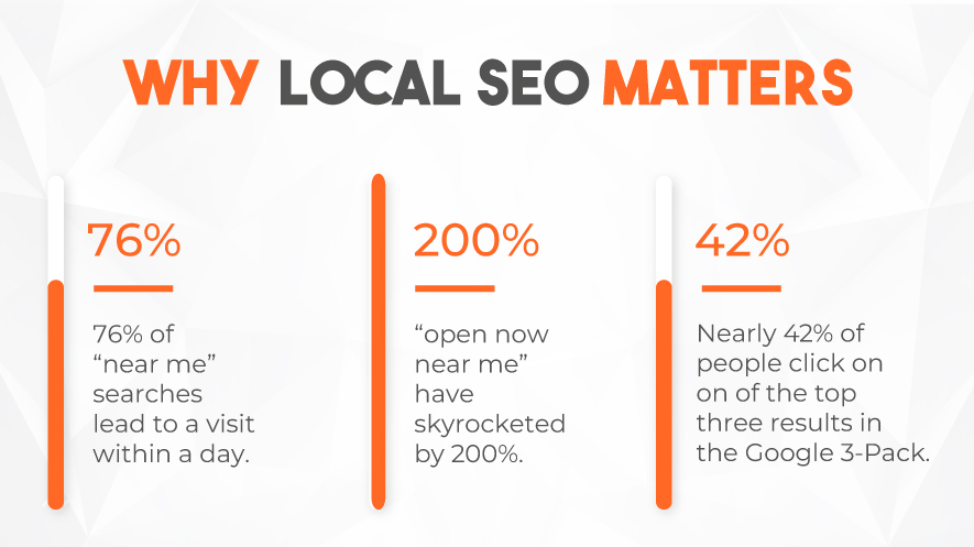 WHY LOCAL SEO MATTERS