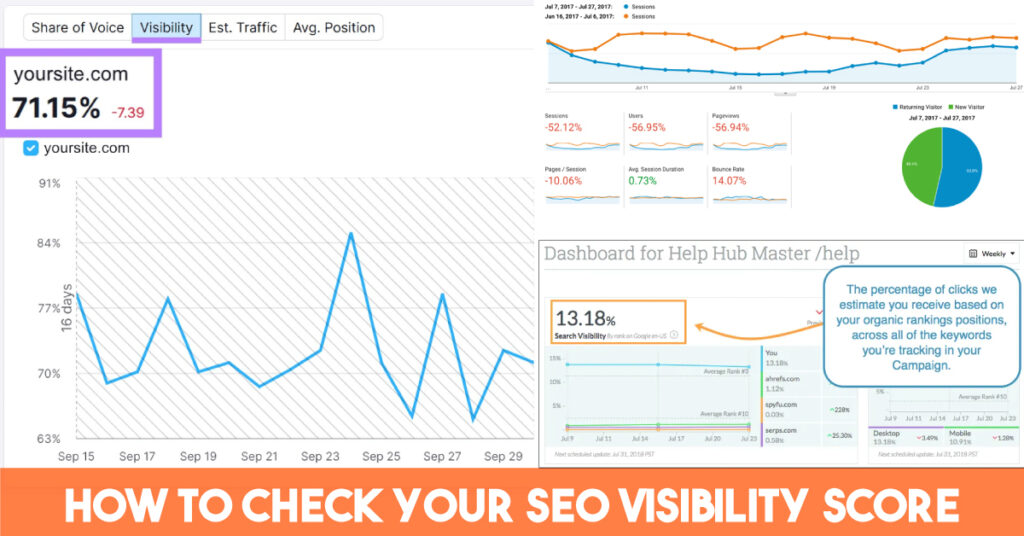 How to Check Your SEO Visibility Score