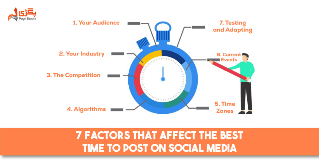 7 Factors That Affect the Best Time to Post on Social Media