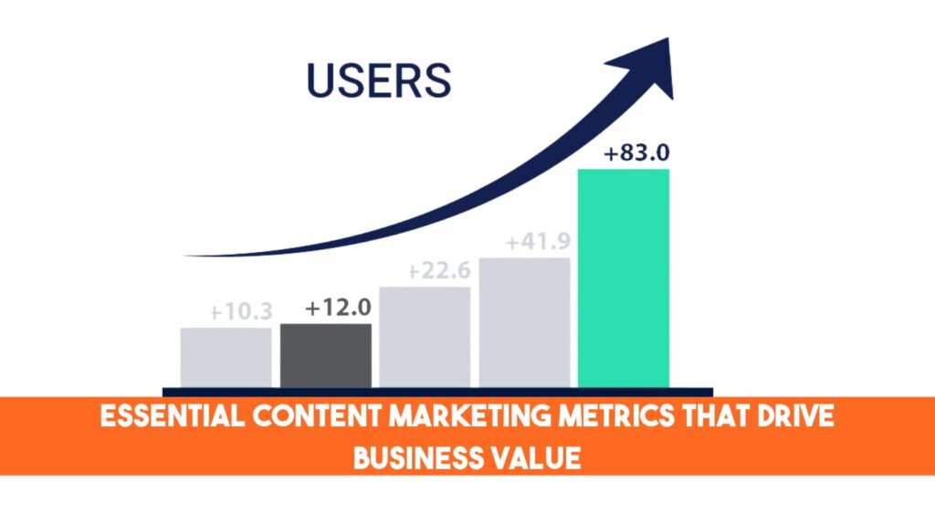 Essential Content Marketing Metrics That Drive Business Value